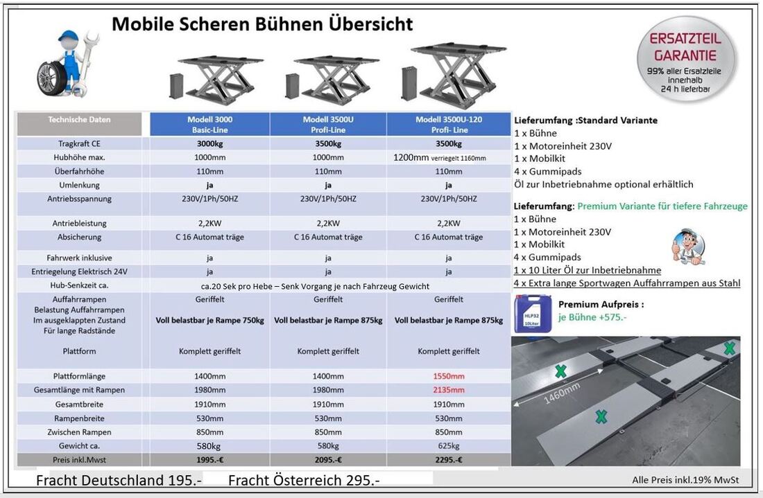 Mobile Scheren Bühnen - Eurolifter Hebebuehnen